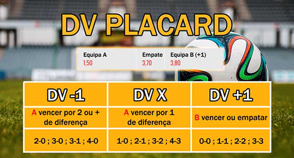 Exemplo de um Jogo com Placard DV