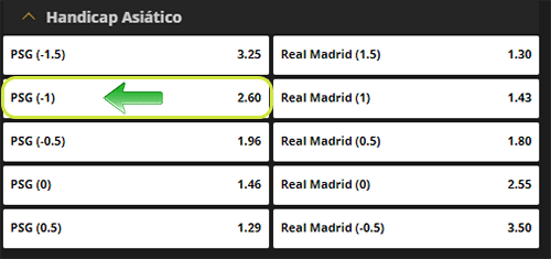 Significado de Handicap Asiático